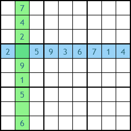 Sudoku - un exemple de procédé