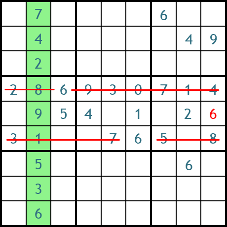 Sudoku - un exemple de procédé
